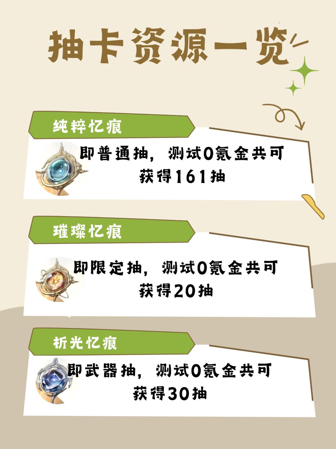 抽卡资源全统计!一个月到底能拿多少抽? 2