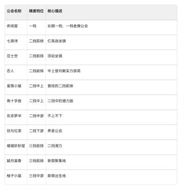 星落公会战攻略制作计划