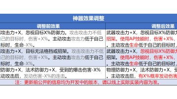 好消息：呆鹅听劝了，坏消息：没完全