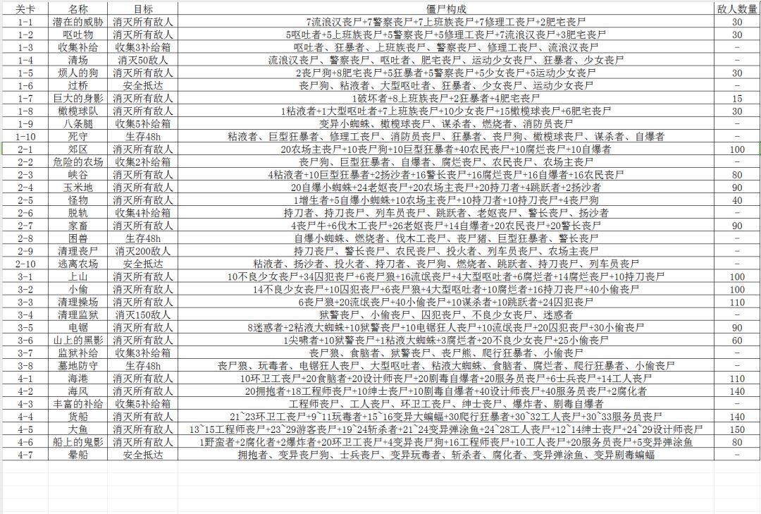 部分游戏数据整理一览 2
