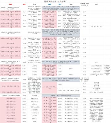 终极攻略1图流，迷茫的小伙伴对号入座