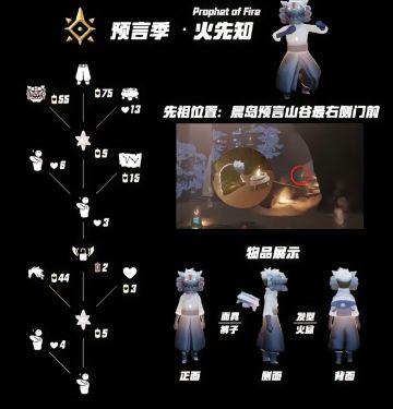 入坑一年多两个月啥好事都遇上了