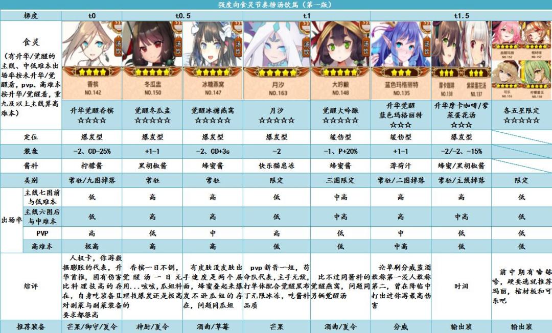 公式 2