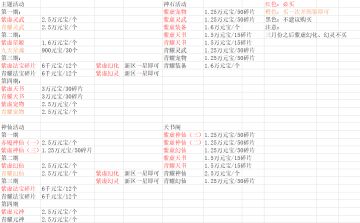 新区攻略（适用于赤魇硬件发售前）