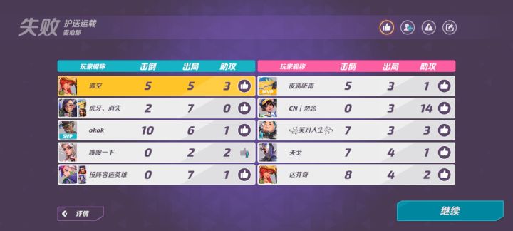 无论是新老玩家不建议玩T3截图