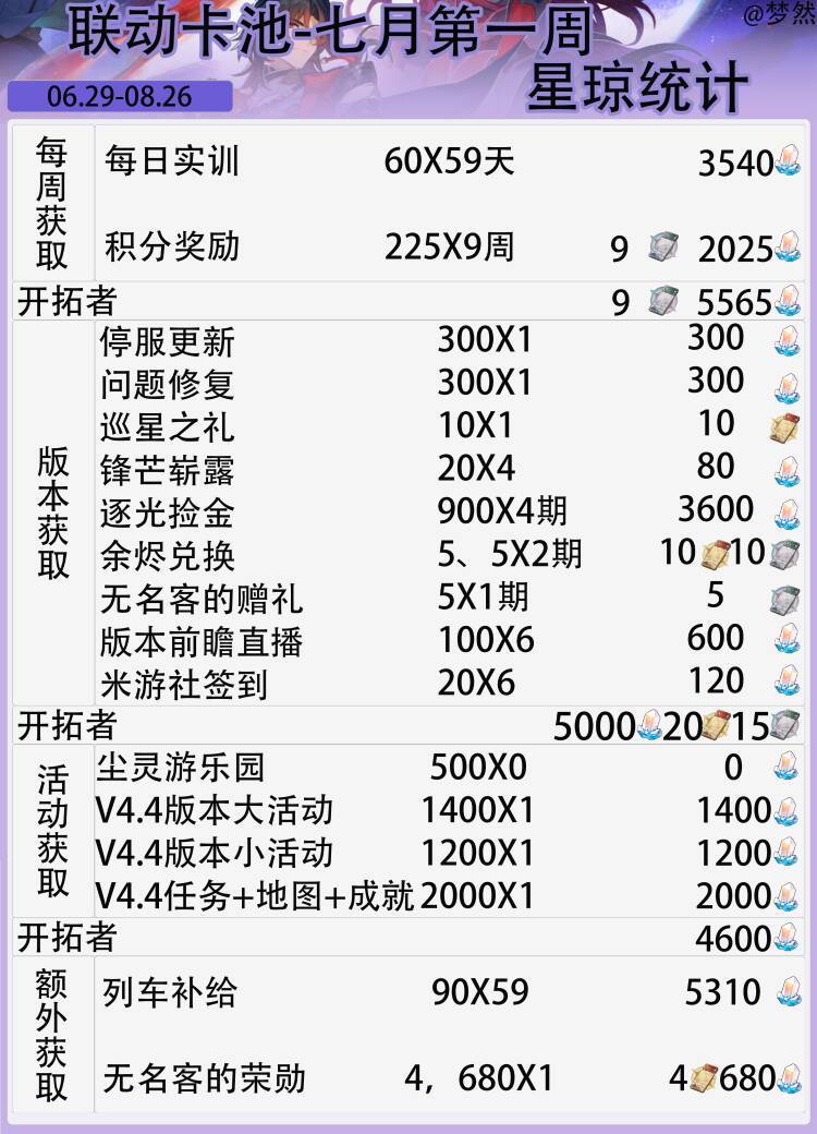 【V4.3攻略】七月第一周-V4.3版本卡池 2