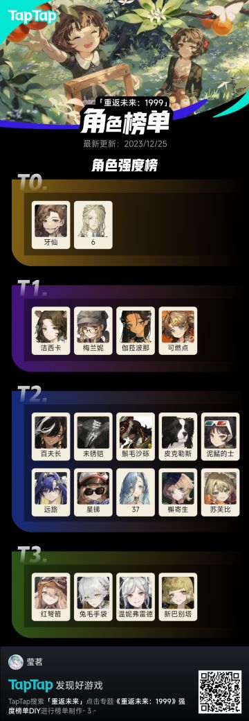 《重返未来:1999》0塑个人向强度榜单