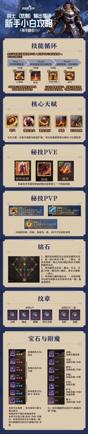 战士（怒刺）输出攻略 新手小白攻略（有手就会！）