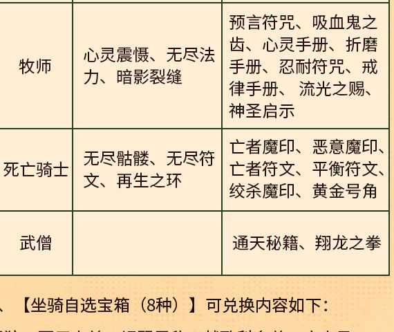 70自选传说饰品 这点脑细胞都用来凑70了 2