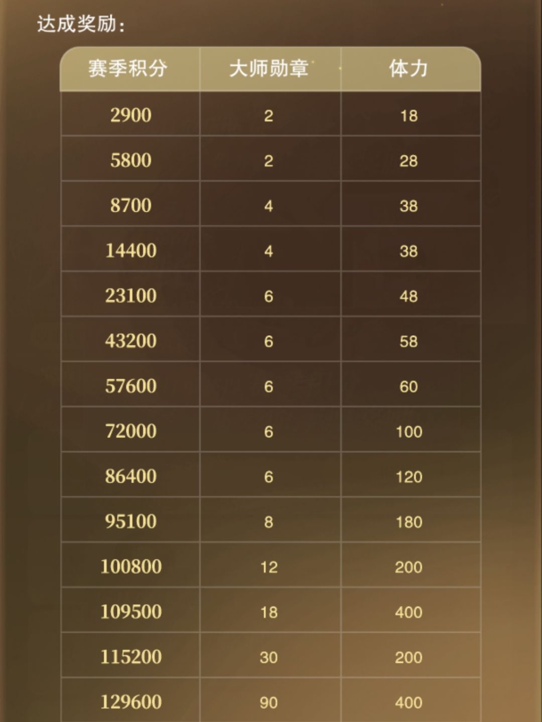 这游戏到底要干嘛? 1