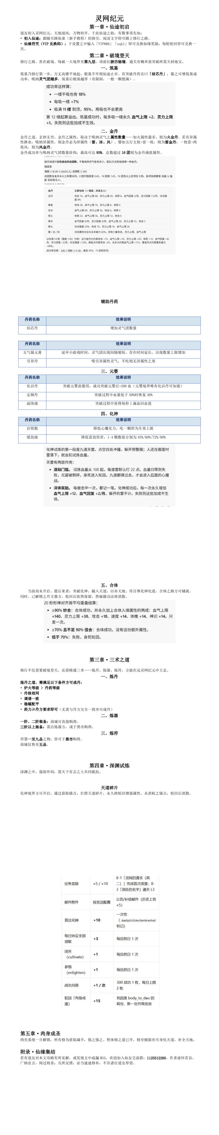 第一章·仙途初启
道友初入灵网纪元,天地混沌,万物初开。于此仙途之始,有数事须先知:
• 初入仙途:跟随引路仙童(新手教程)的指引,阅读文字即可踏上修行之路。
• 仙缘符咒:于设置之中输入「VIP666」「zqkl」「gqkl1」即可兑换仙缘奖励,每轮轮回皆可兑换一次。
第二章·破境登天
修行之路,贵在破境。每破一大境界至第九层,须前往游历秘境,通关有概率获突破所需天材地宝。截图