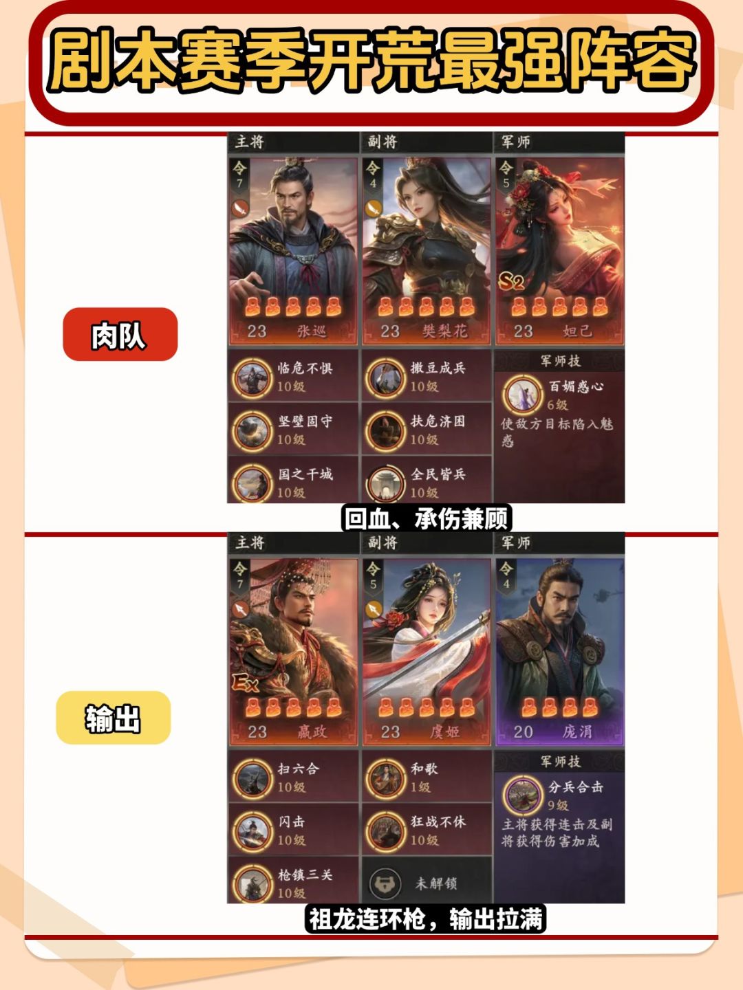 《王于兴师》剧本赛季最佳开荒阵容推荐截图