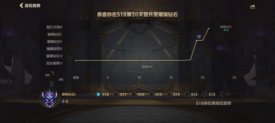 这游戏是不是要凉了 1