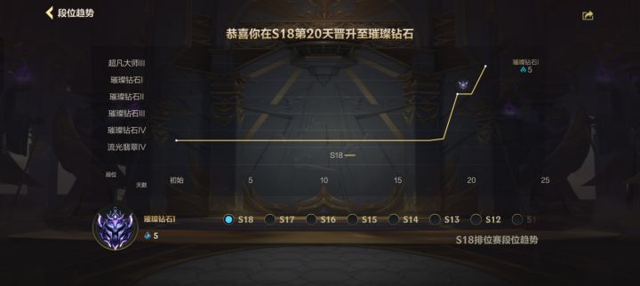 这游戏是不是要凉了截图