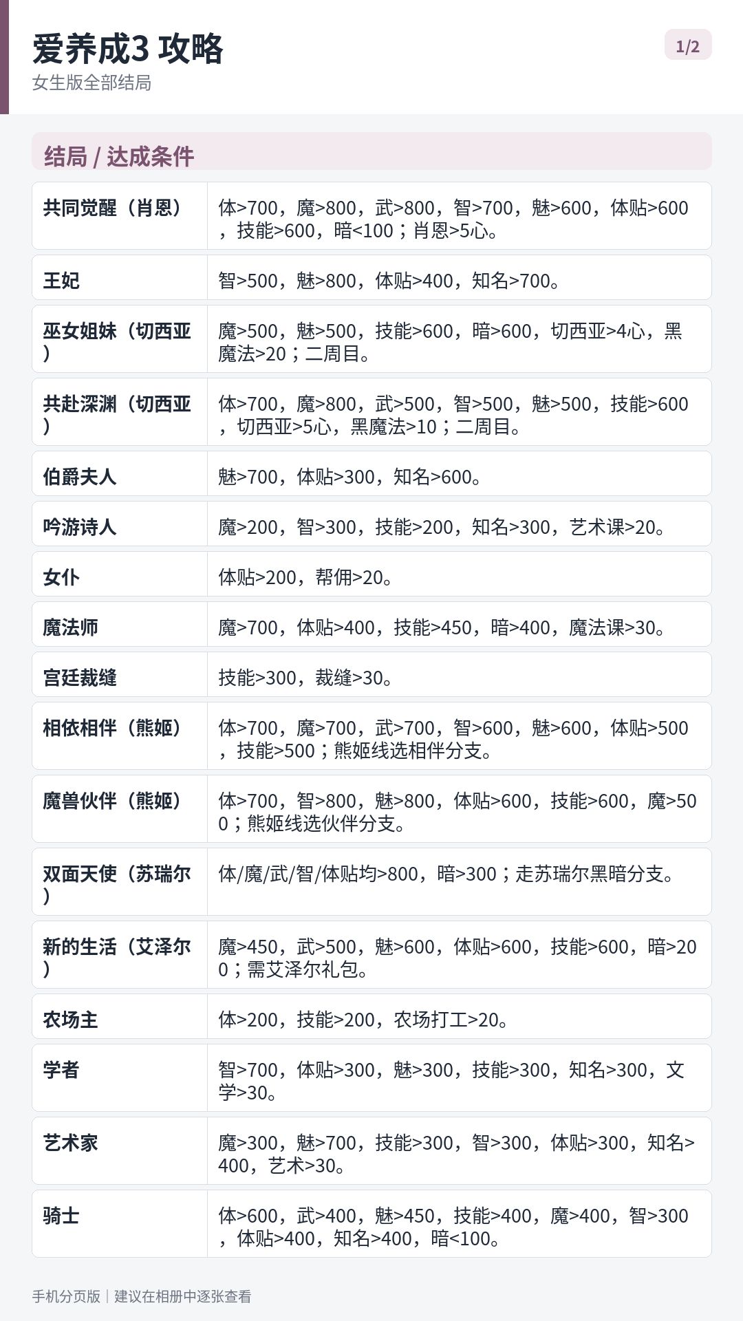 爱养成3女生攻略 2