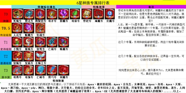 最新11月兑换码内有50w魔晶，2400氪晶，筹码十连抽 
兑换码: 
gubulinf9172 
fzjt888f3188 
放置军团666 
FZJT666 
可靠的布道者 
头秃古卜林们 
我会回来的啊 
NovYiWW9HI 
NoverWW9HI 
NovsanWW9HI 
NovsiWW9HI 
NovwuWW9HI 
NovliuWW9HI 
NovqiWW9HI 
fzjtmnd截图