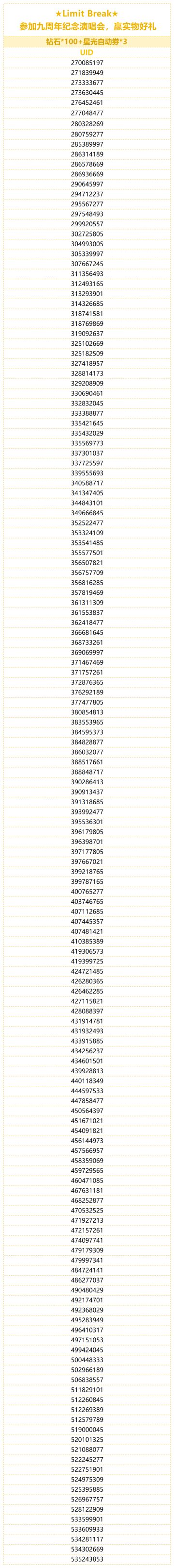 （已开奖）★Limit Break★ 参加九周年纪念演唱会，赢实物好礼