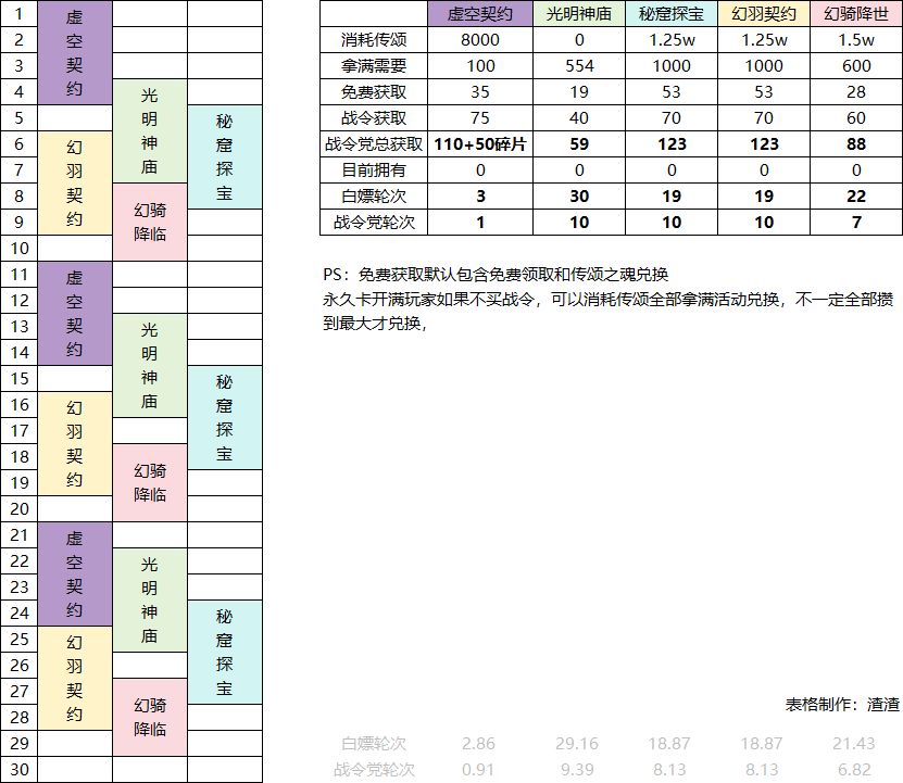 月循环活动截图
