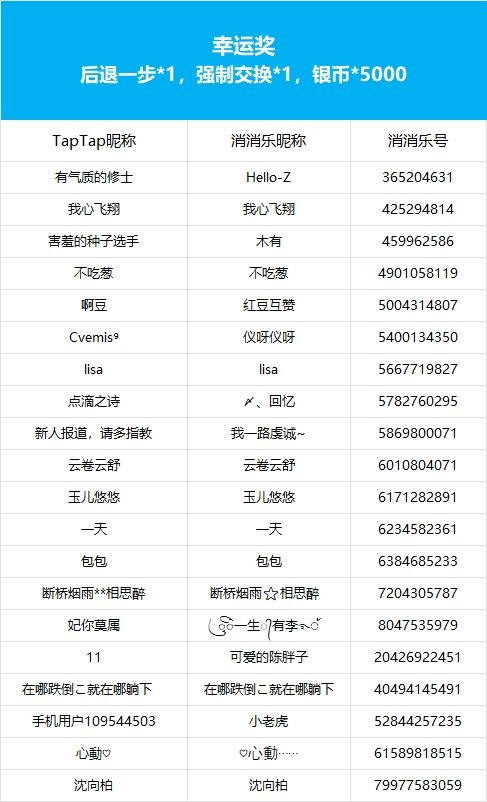 【秋日找不同】获奖公告 3