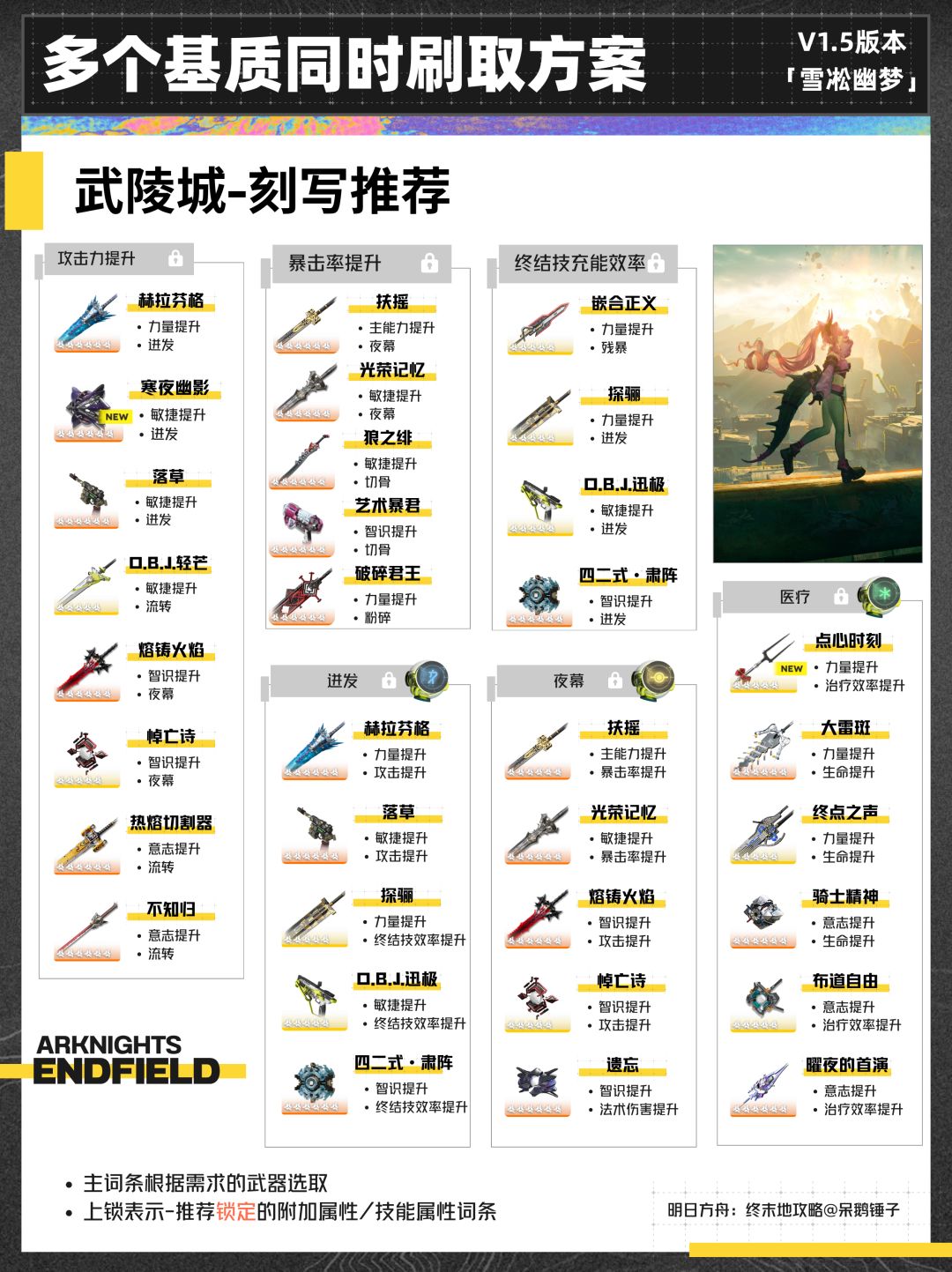【终末地】1.5版本多个基质同时刷取方案 8