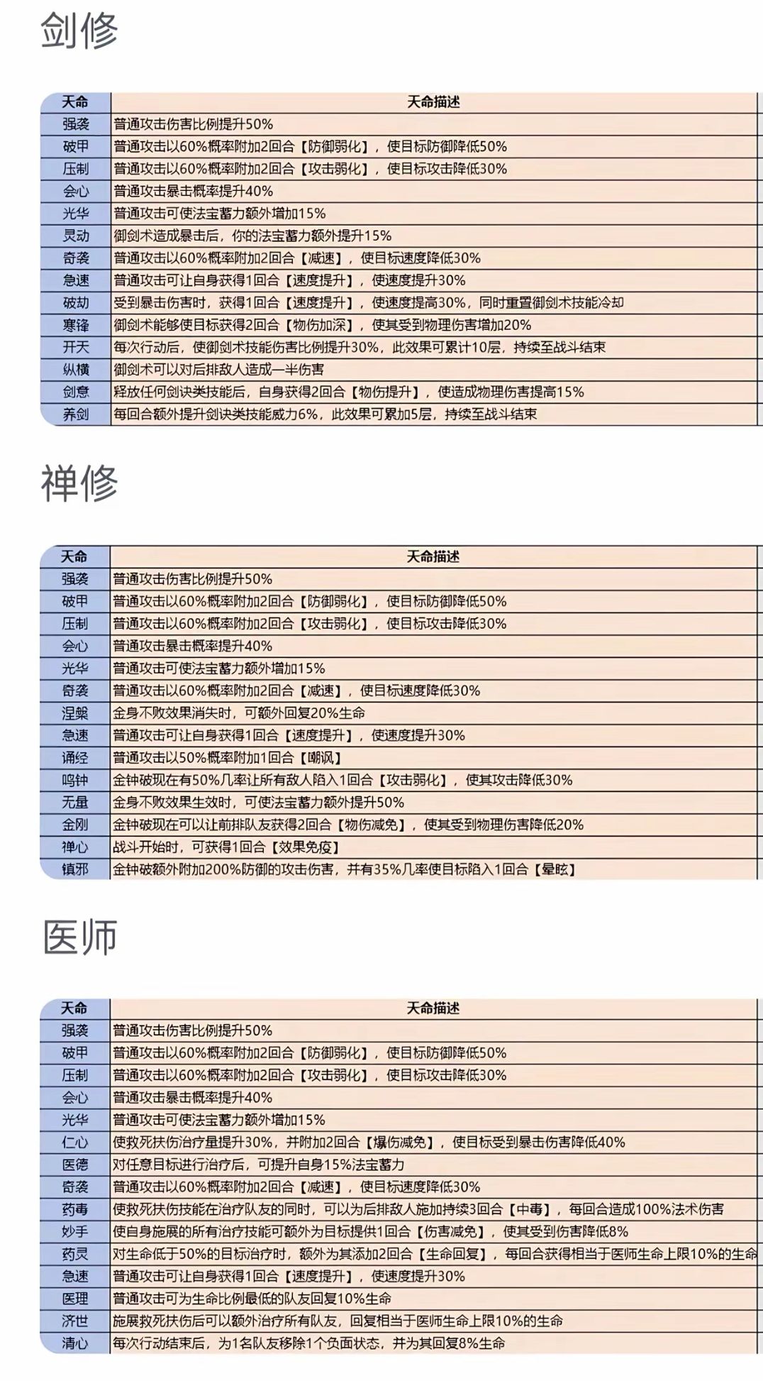 招募弟子优良判断《弟子挑选教学》 3