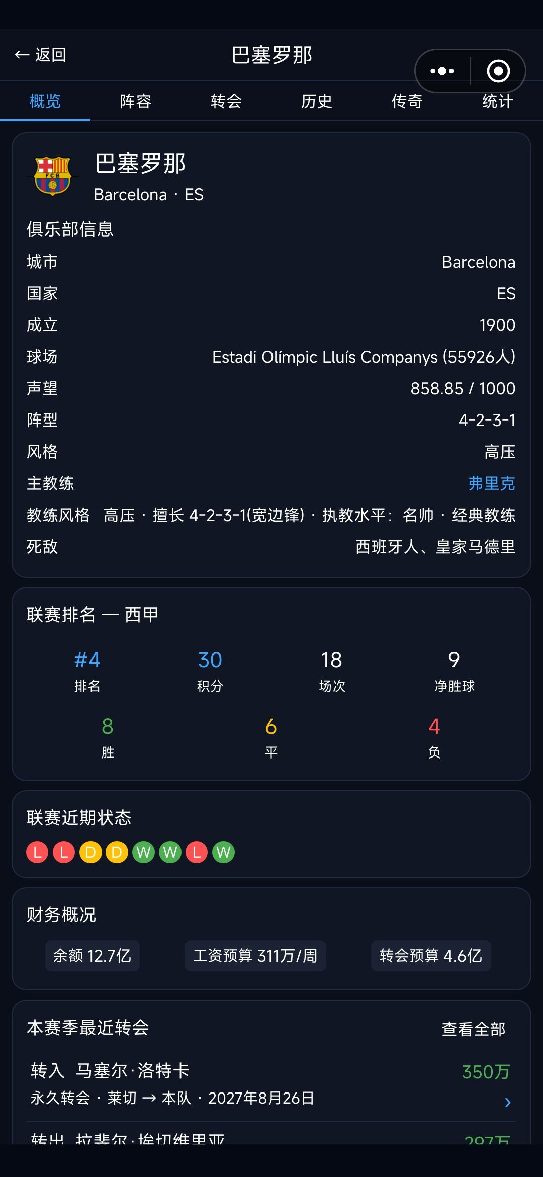 AI俱乐部工资太低了,养不了多少高pa的球员 4