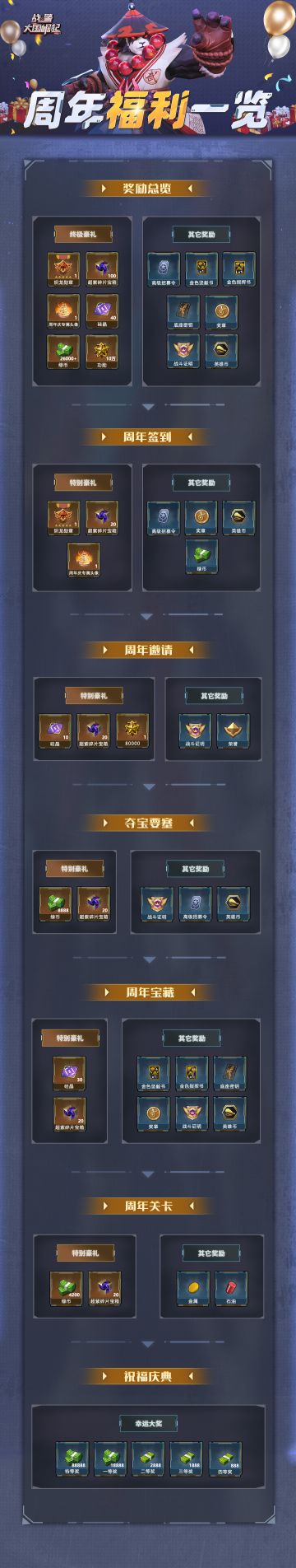 新版本爆料|周年福利一览