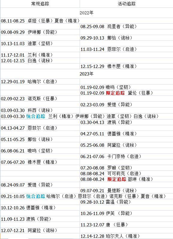 更新一下 开服以来 UP顺序 有错的麻烦提出来一下截图