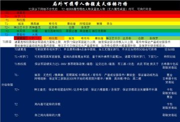 搬运一波，不对请多包涵