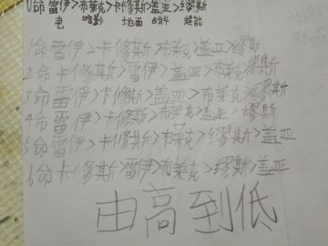 战神联盟各命段排行