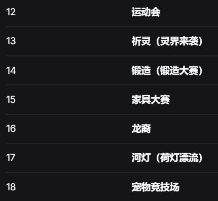 活动与地宫收录名单及补全意见征求 3