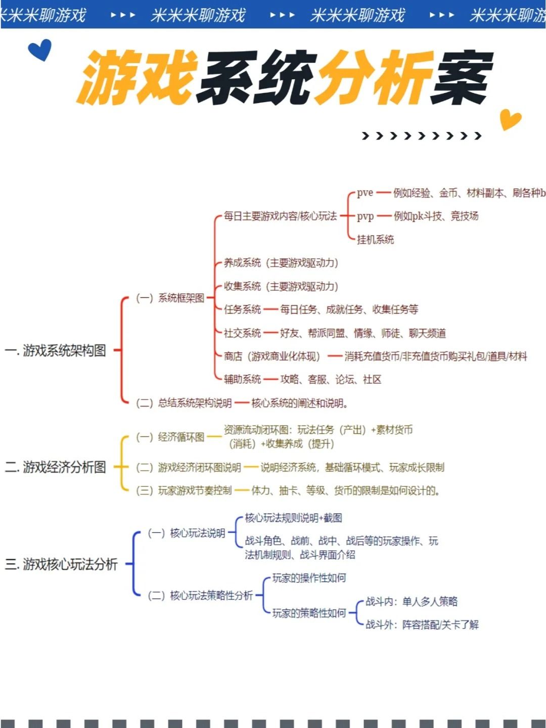 游戏运营秘籍来喽!深度拆解游戏系统 3