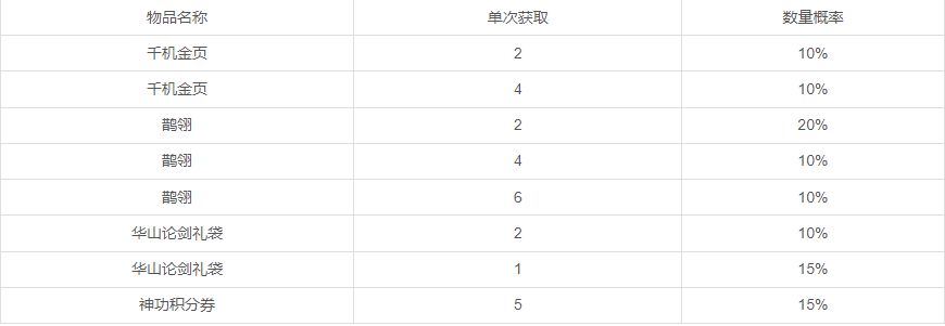 寒夜客来茶当酒，竹炉汤沸火初红截图