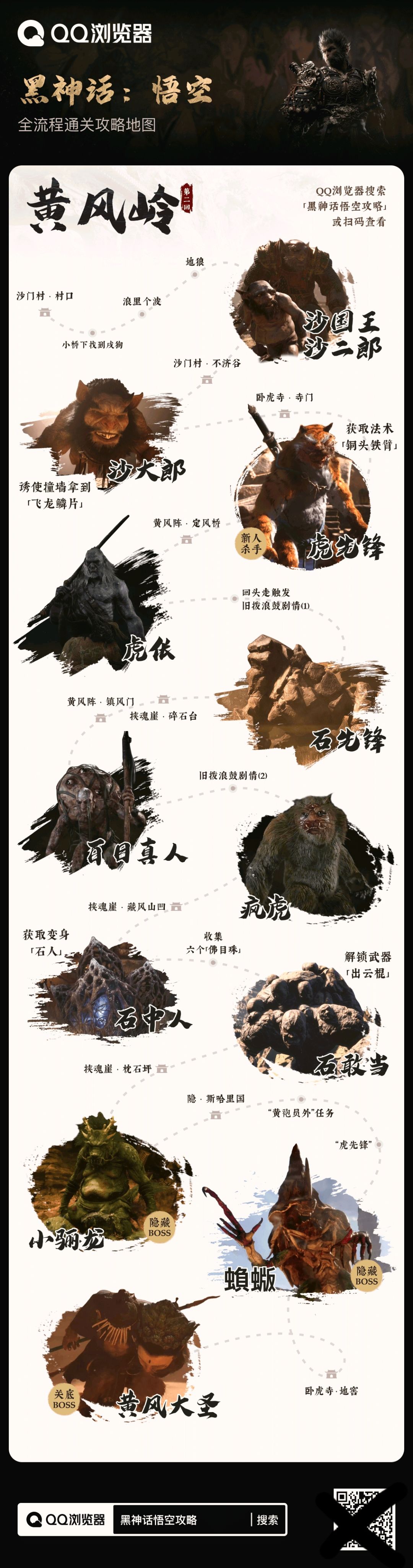 黑神话悟空各章节BOSS 详解截图