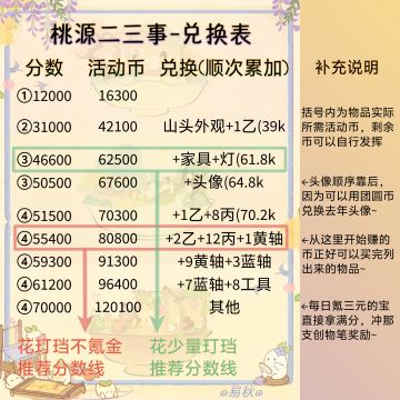 桃源23事攻略-不要再浪费小钱钱啦！