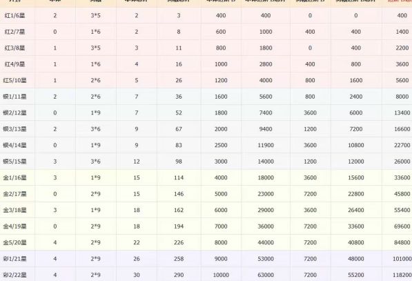 关于忍者置换与忍者返还的详细解析——如何资源利用最大化截图