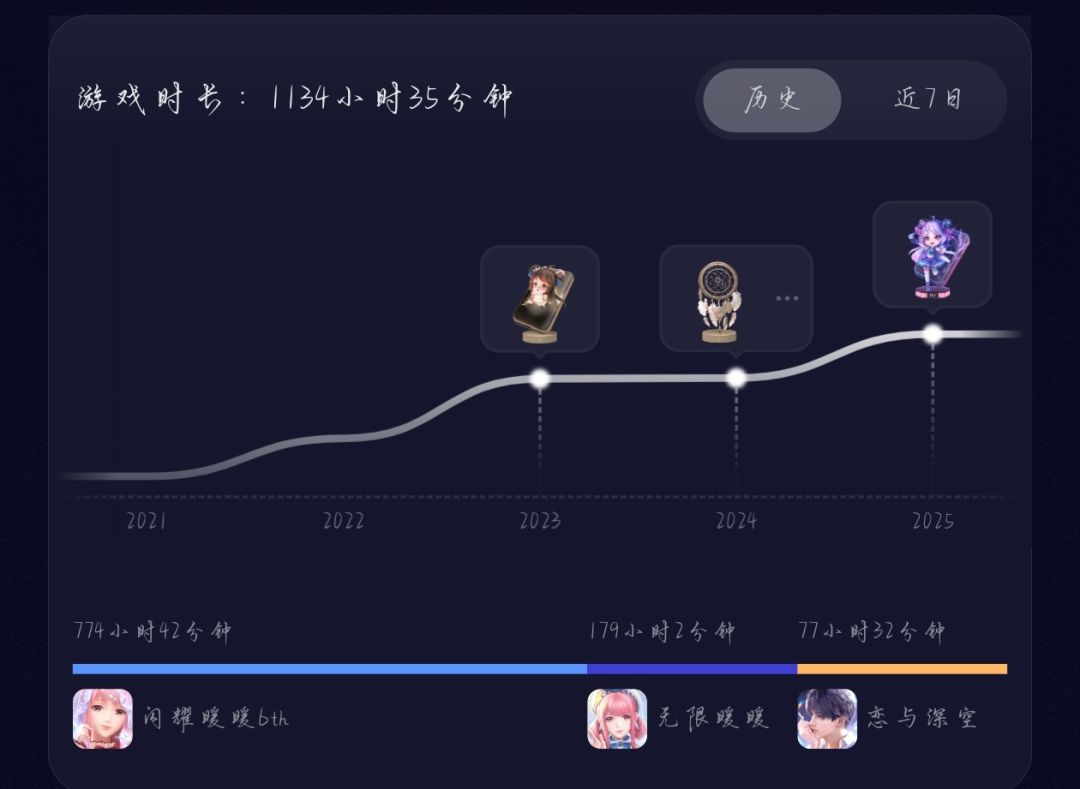 叠纸你不争气啊 3