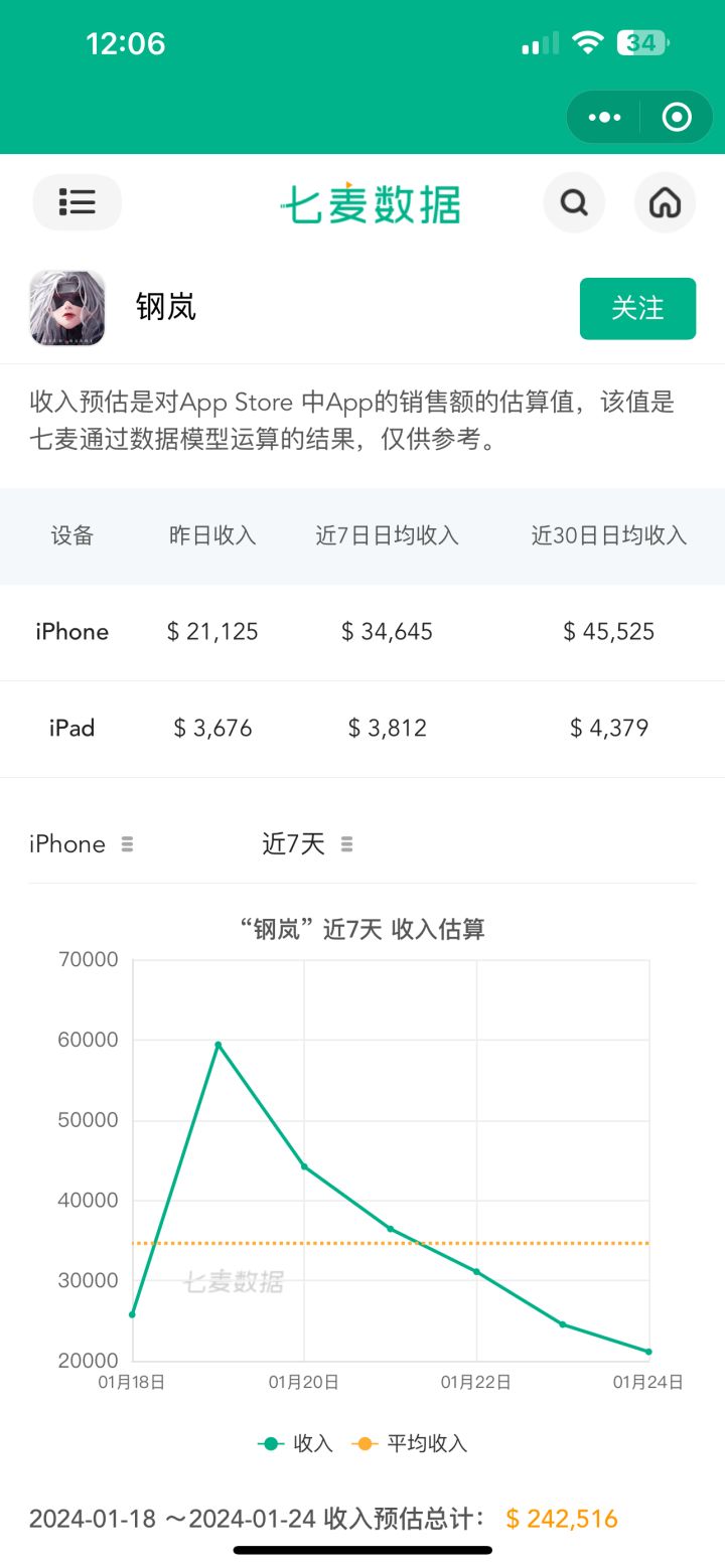 隔壁钢蓝看这流水好像也快寄了截图