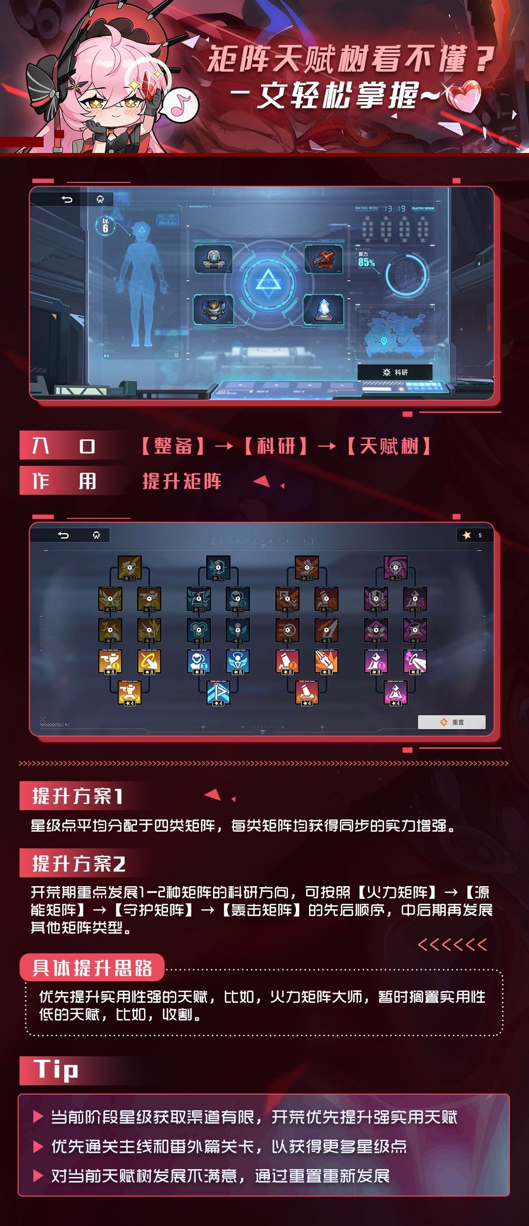 矩阵天赋树看不懂？一文轻松掌握~截图