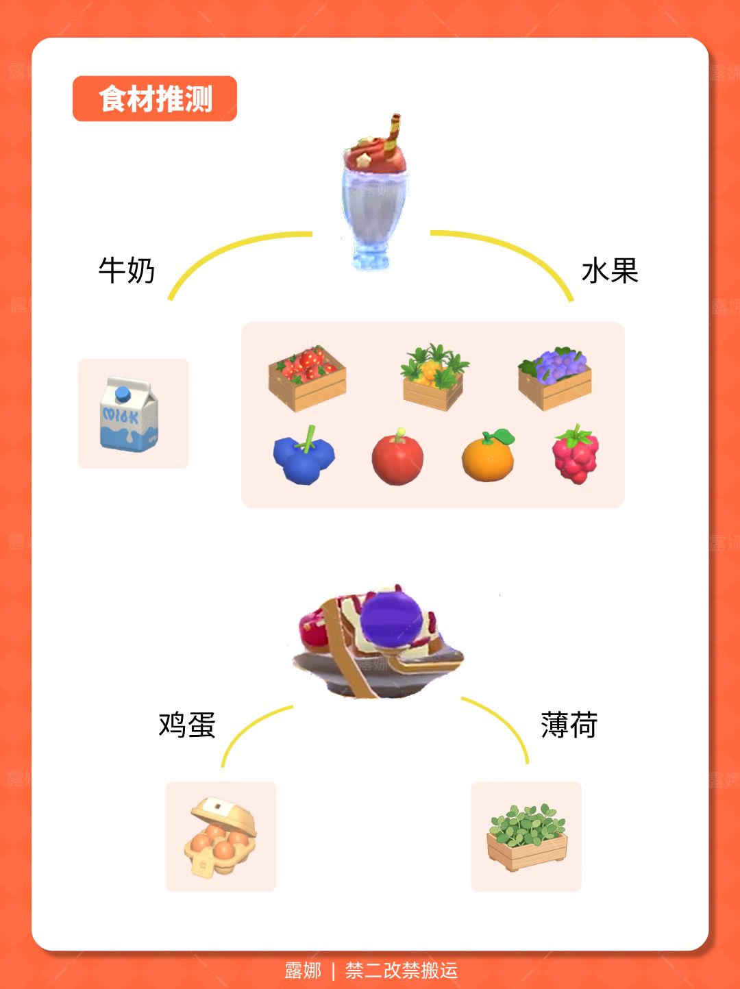 引星河 新食谱 食材推测 来囤食材啦! 2