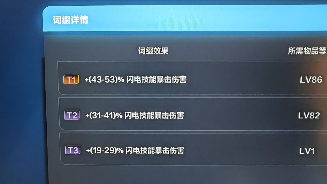 闪电链已经转冰冷伤害了,还能吃这个效果吗 1