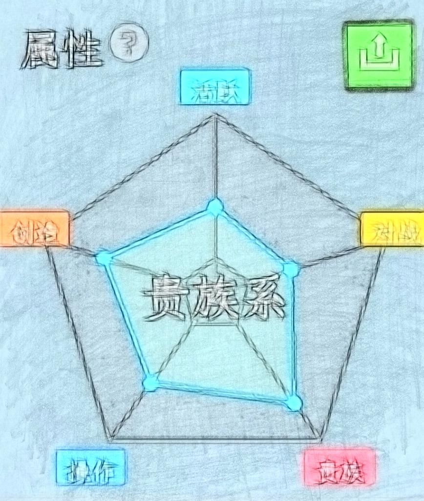 属性(T_T) 1