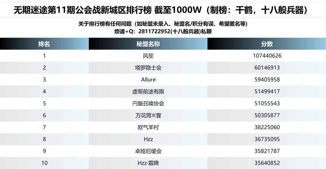 新城榜一风笙公会招人啦 2