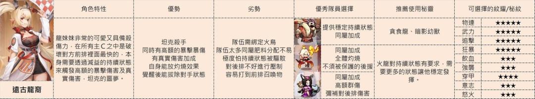 新手向攻略及角色搭配 2