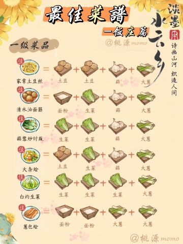 饭庄-最佳菜谱配方（持续更新）