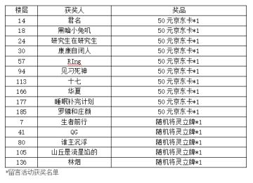 【活动开奖】概念动画-中奖名单公布！