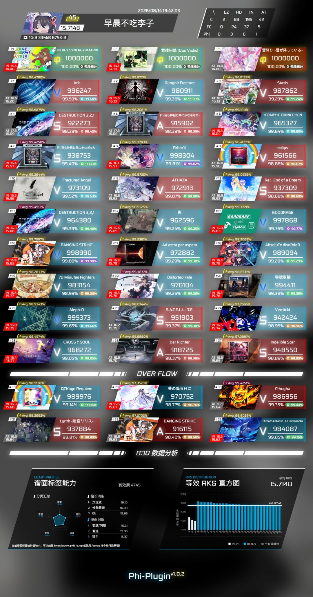 肥美的15.71喵 1