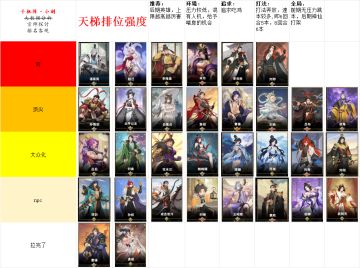 【二测统帅强度榜】排位、竞赛双赛道强度