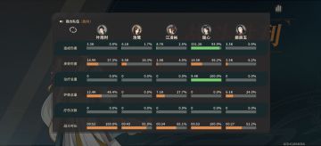 【攻略】33级单屈心无奶过黑白