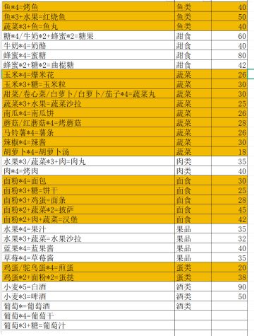 食谱及食品分类